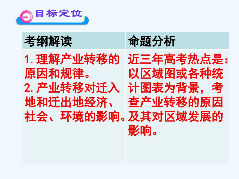 福建省永安市高中地理 第五章 区际联系与区域协调发展 5.2 产业转移——以东亚为例 新人教版必修3_第2页