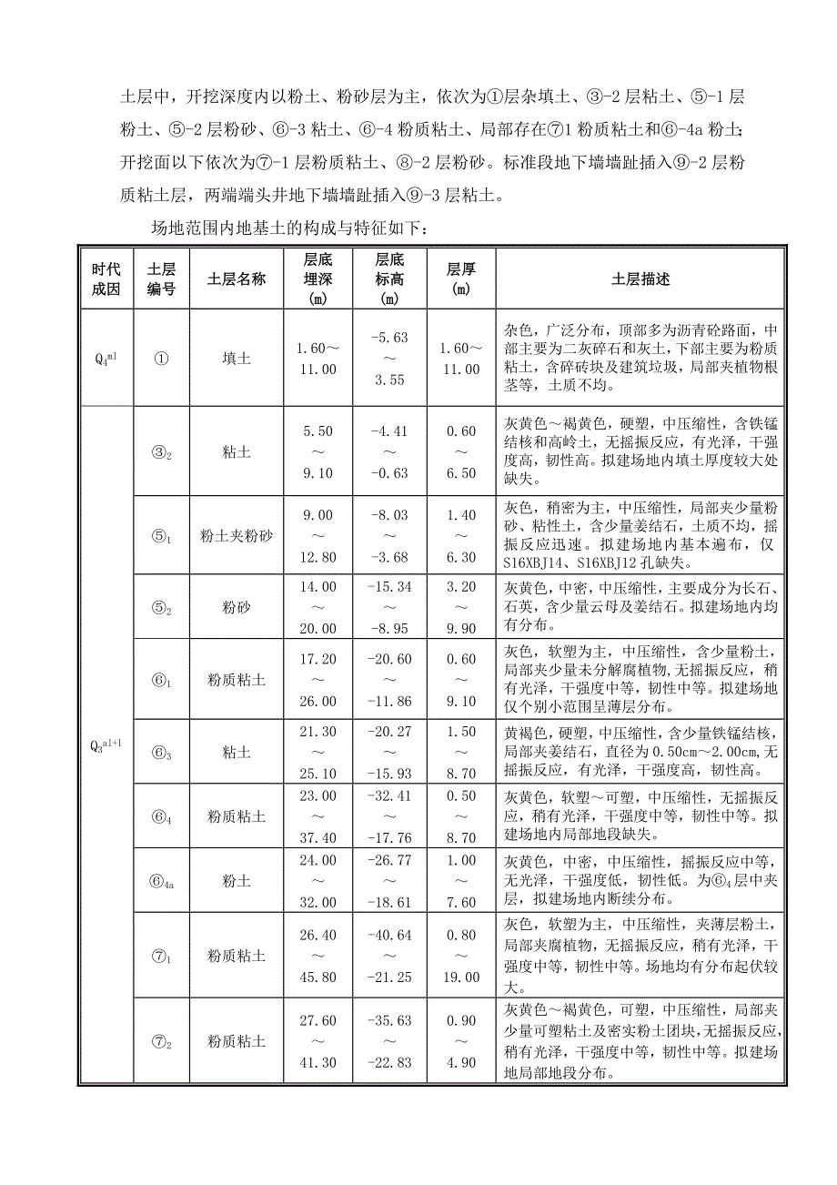 降水试验报告资料_第4页