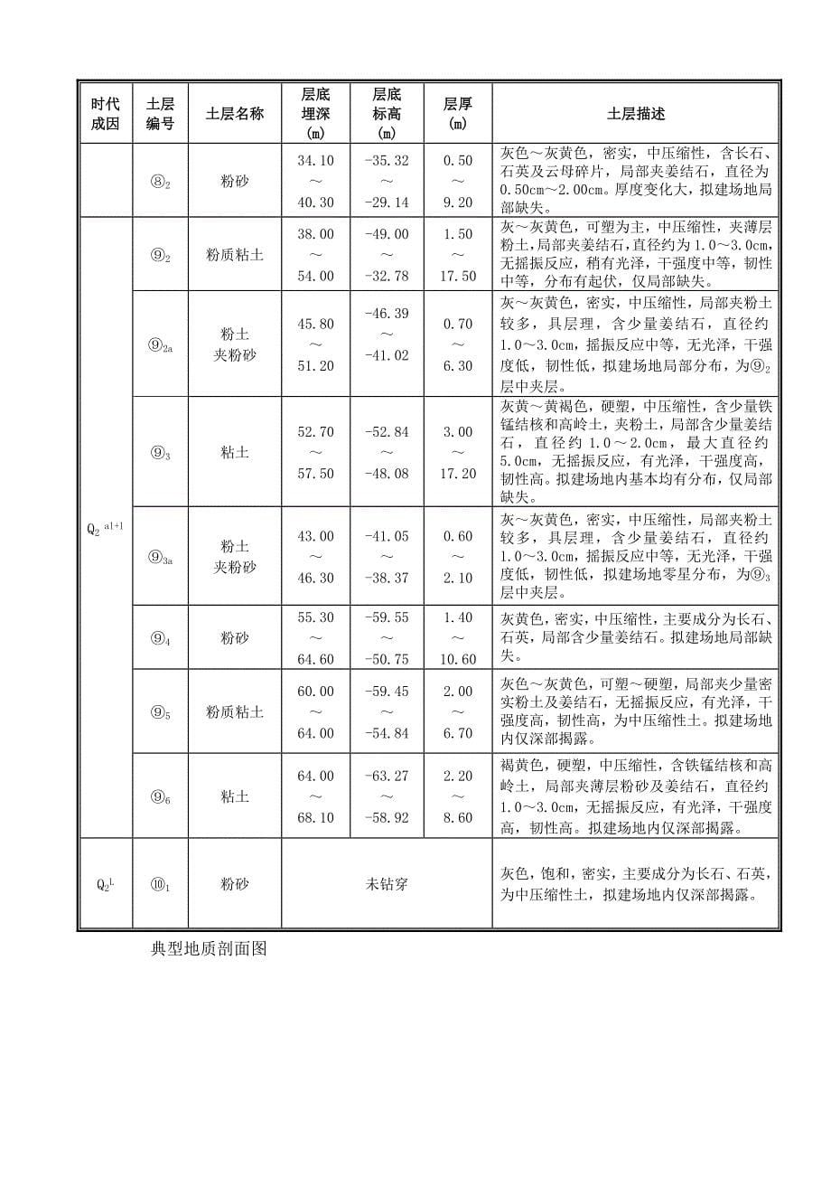 降水试验报告资料_第5页