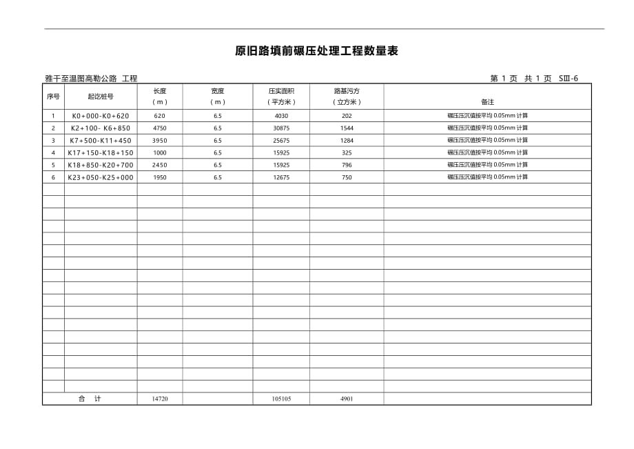 原旧路填前碾压处理工程数量表h_第1页