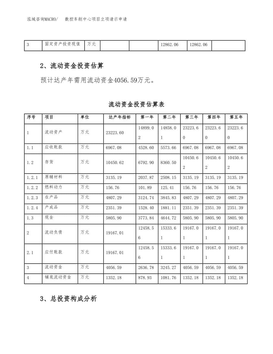 数控车削中心项目立项请示申请_第5页