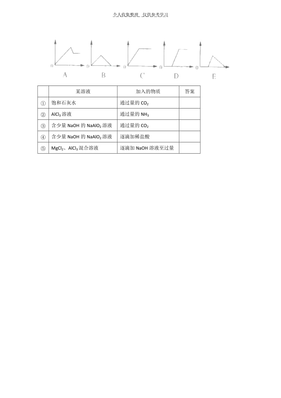 2014高考化学知识点复习教案19_第3页