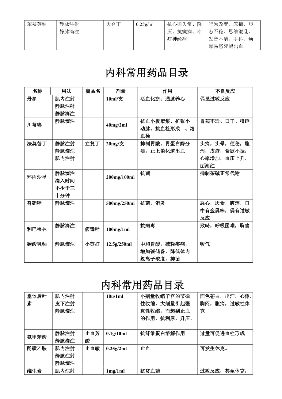 高危药 常用药物的注意事项资料_第4页