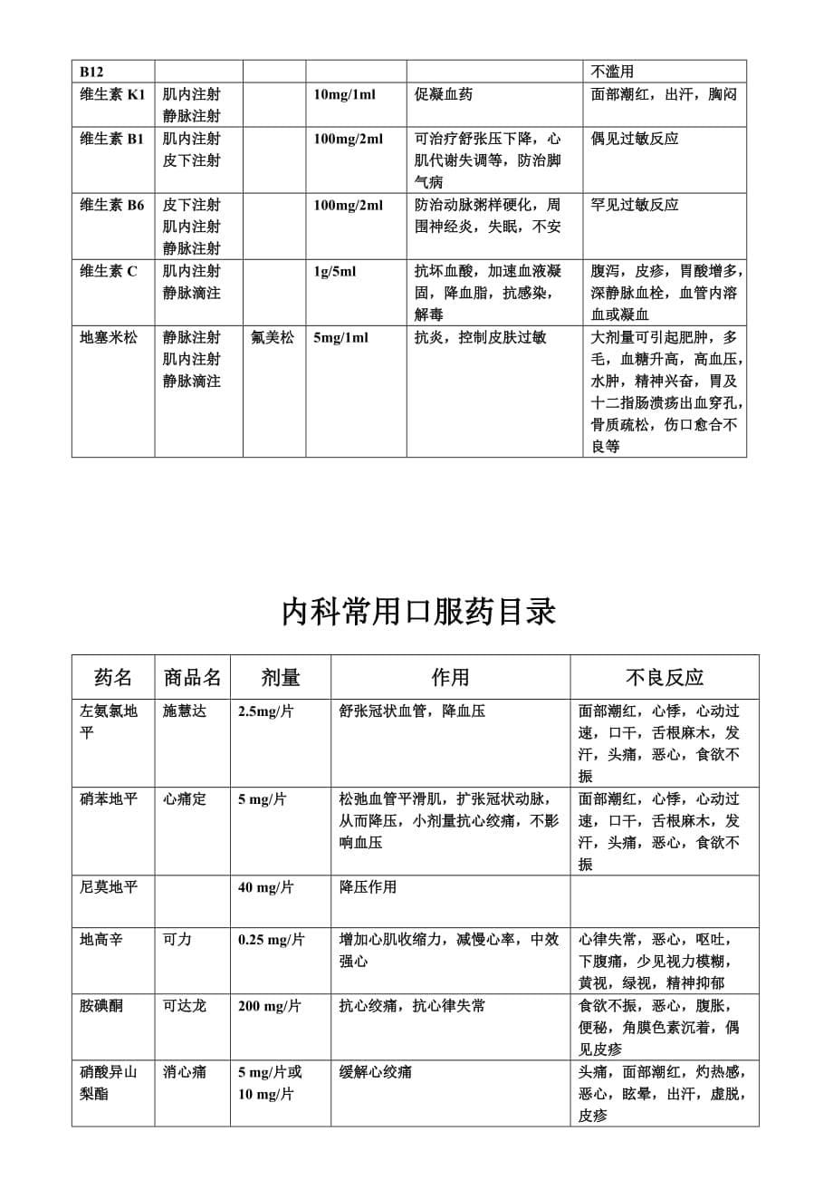 高危药 常用药物的注意事项资料_第5页