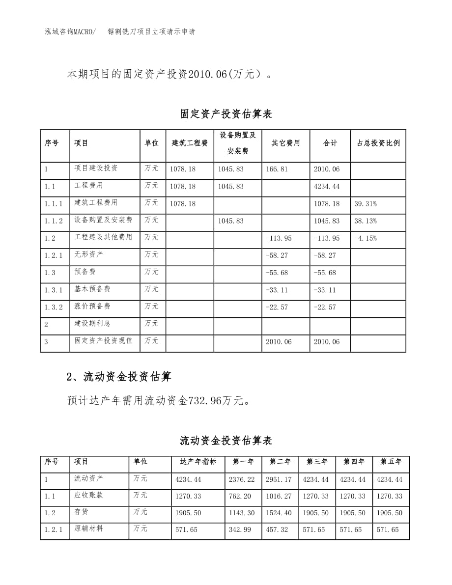 锯割铣刀项目立项请示申请_第4页