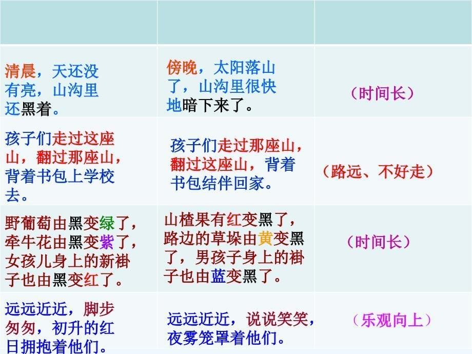 （精品教育）语文北师大版三年级下册《山沟里的孩子》_第5页