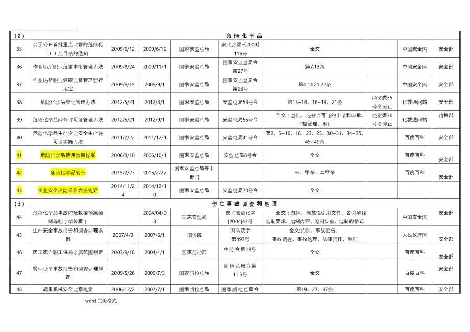 安全生产法律、法规、标准和其他要求清单_第5页
