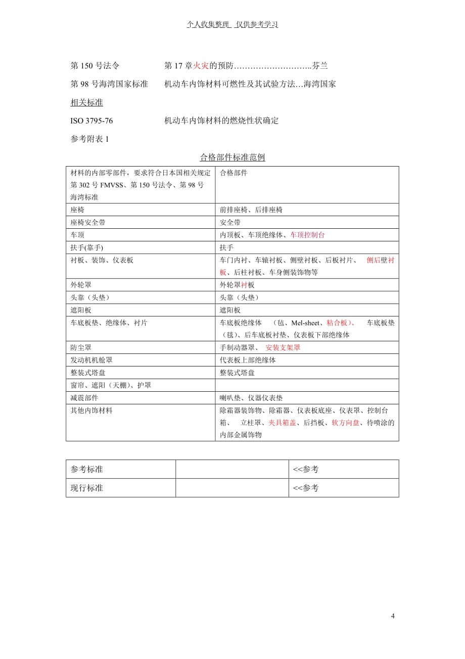 c206汽车内饰材料的可燃性_第4页