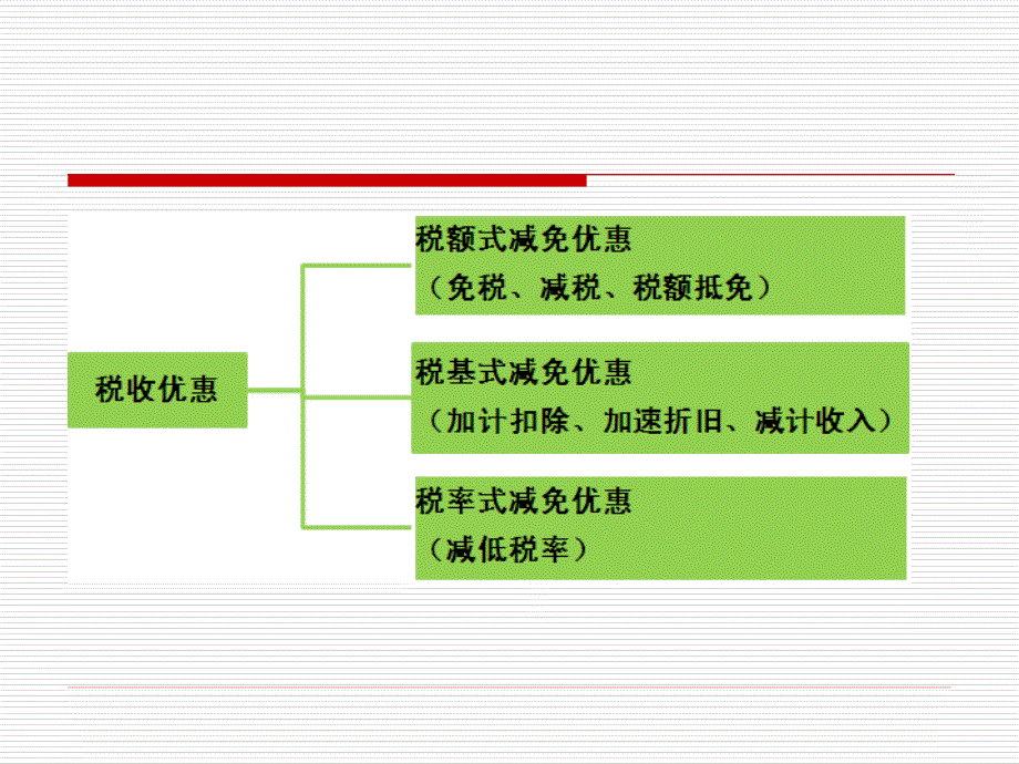 企业所得税2教材_第3页