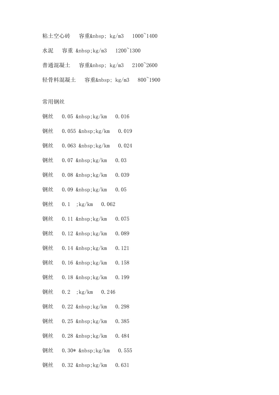 钢筋理论重量表资料_第2页