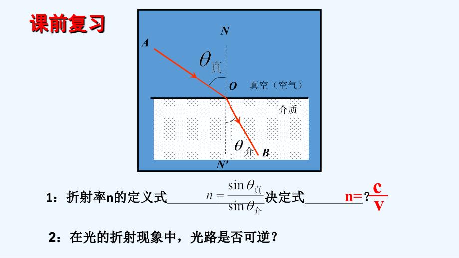 （精品教育）第1节　光的折射　折射率_第2页