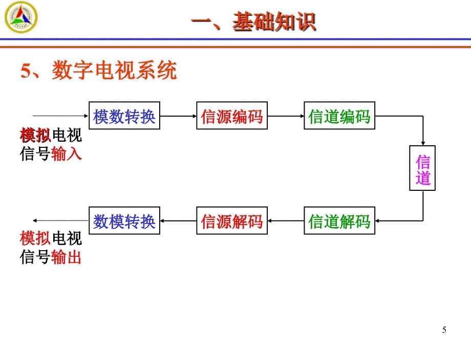 数字电视节目传输教材_第5页