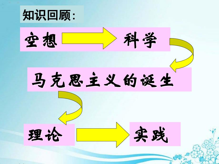 人民版必修1专题八第2课国际工人运动的艰辛历程_人民版(共44张PPT)教材_第1页