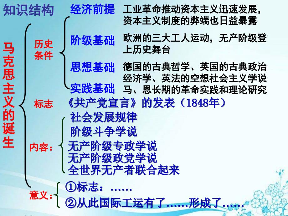 人民版必修1专题八第2课国际工人运动的艰辛历程_人民版(共44张PPT)教材_第2页