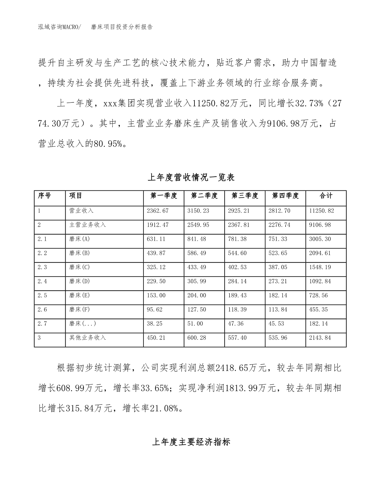 磨床项目投资分析报告（总投资14000万元）（62亩）_第3页