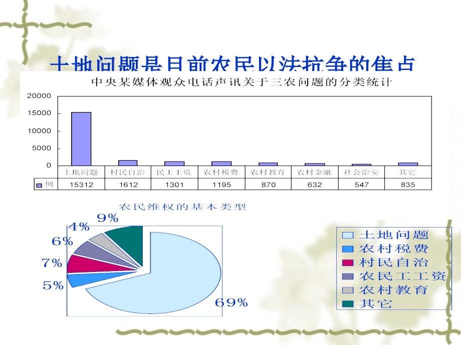 中国农村土地纠纷课件_第4页