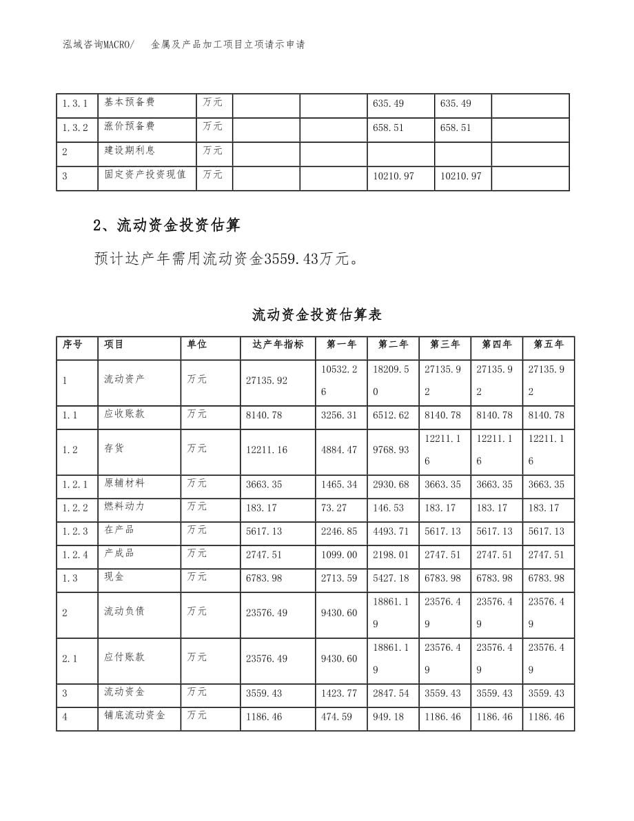 金属及产品加工项目立项请示申请_第4页