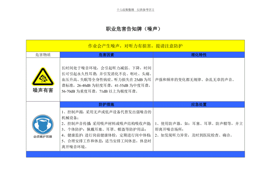 2014年最新职业危害告知牌(标准版.)_第2页