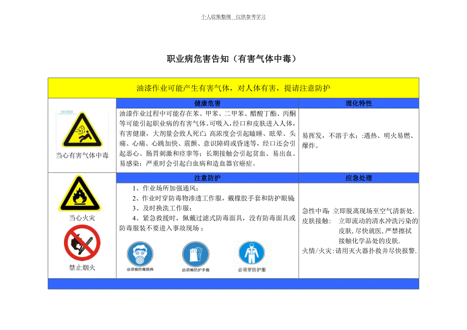 2014年最新职业危害告知牌(标准版.)_第4页