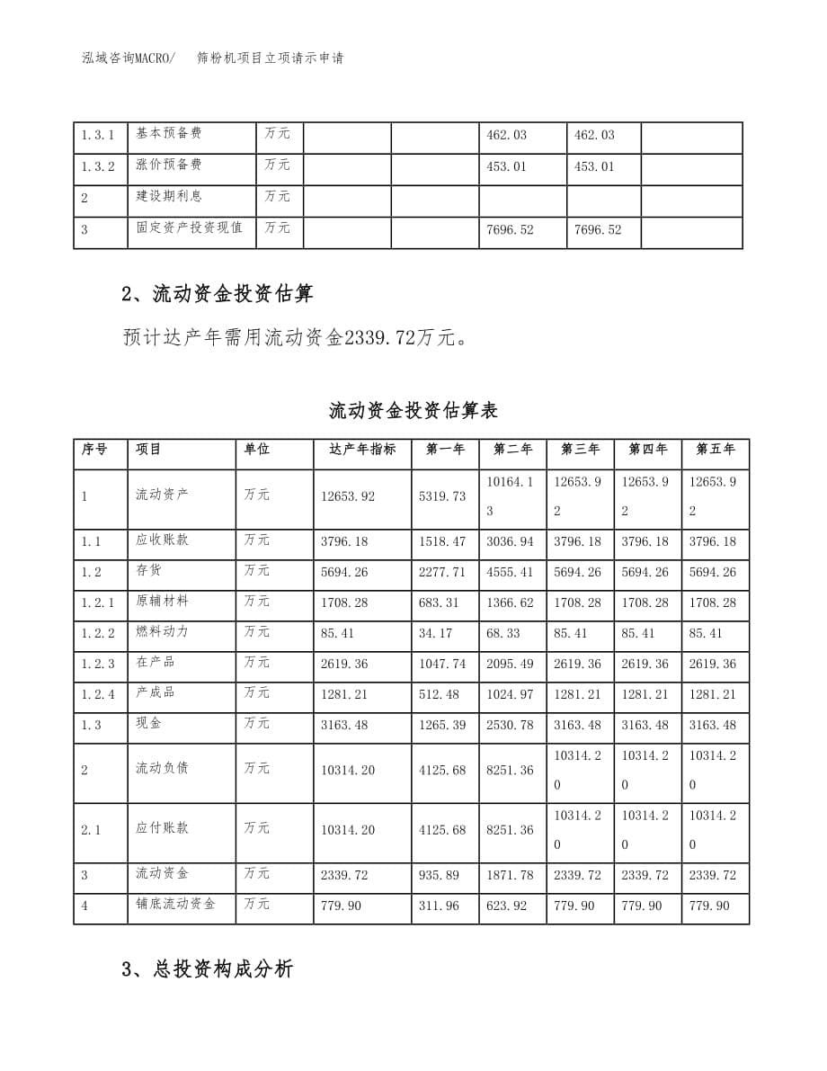 筛粉机项目立项请示申请_第5页