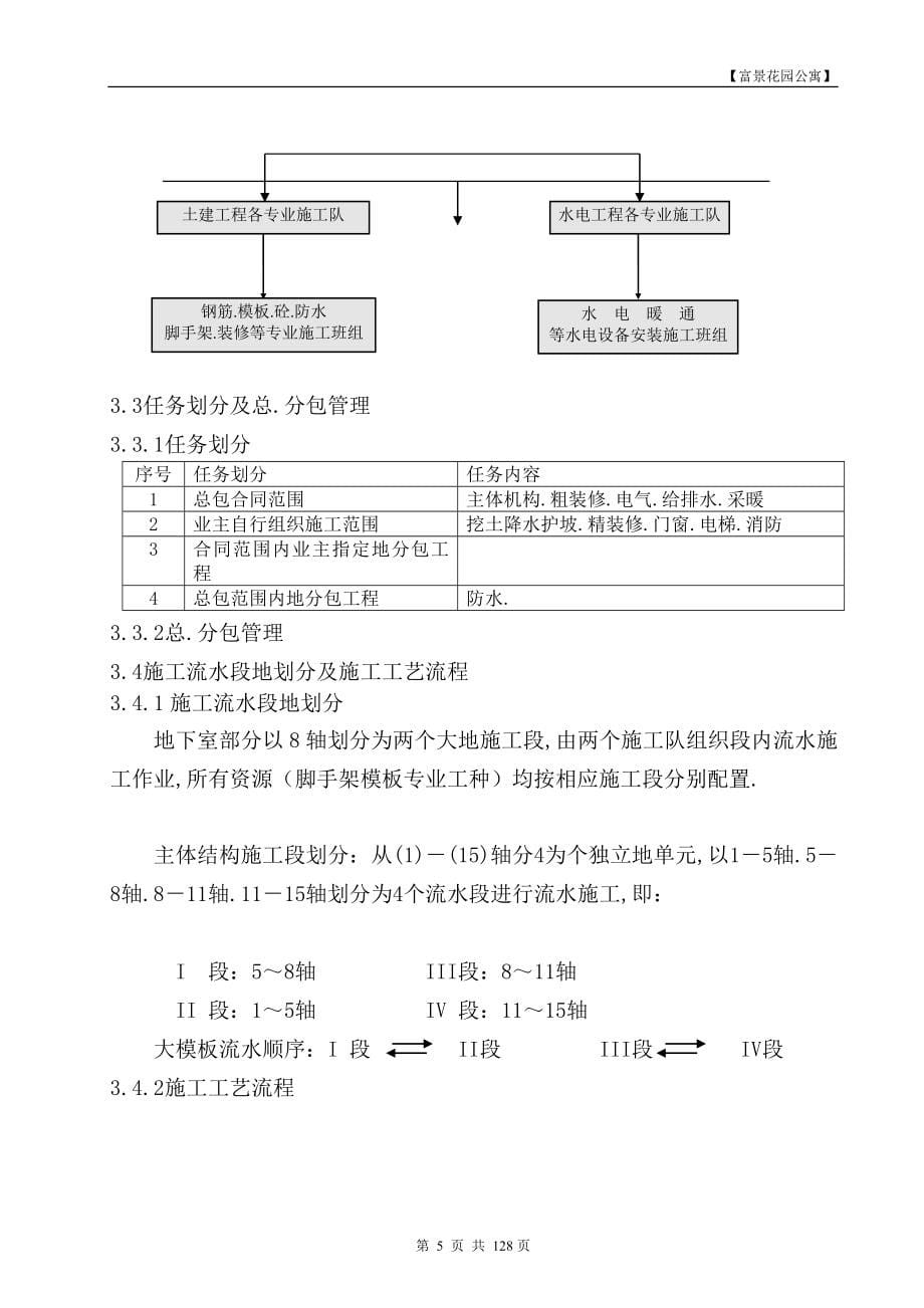 富景花园公寓建设施工组织方案_第5页