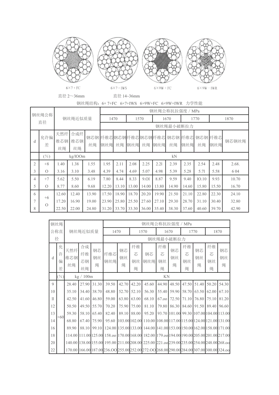 钢丝绳型号大全99630资料_第3页