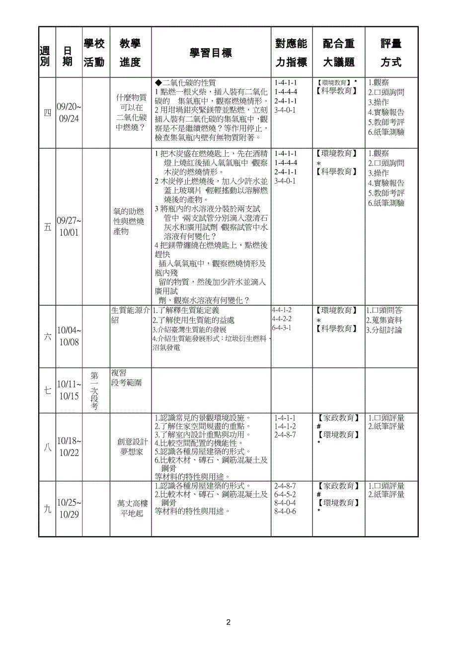 课程计画一览表-国立高雄餐旅大学_第2页