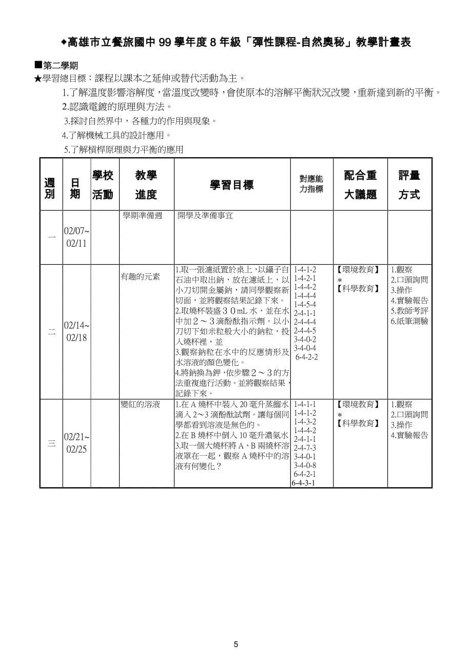 课程计画一览表-国立高雄餐旅大学_第5页