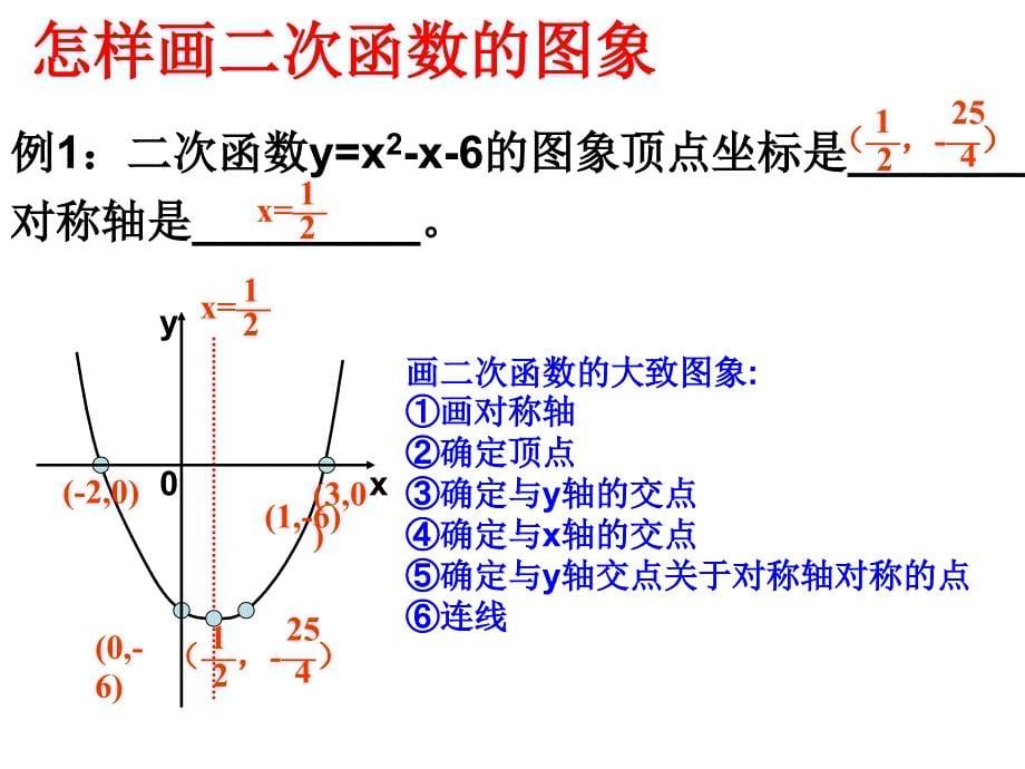 二次函数复习ppt课件课件_第5页