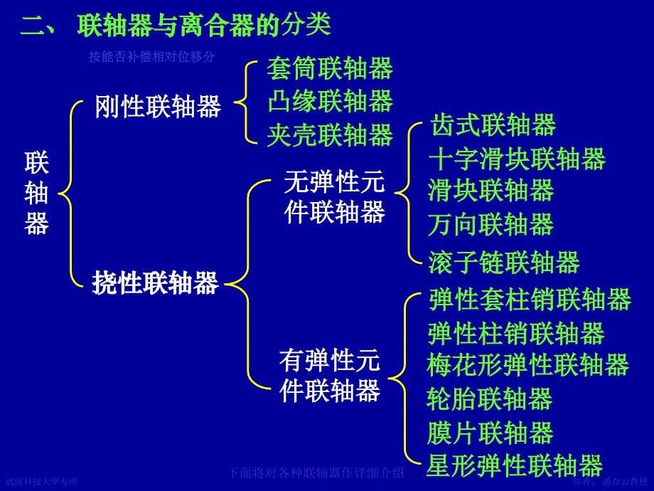 机械设计第14章联轴器离合器-wxd教材_第5页