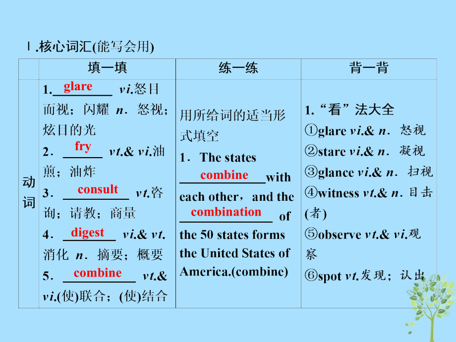 （全国卷）2019届高考英语一轮复习unit2healthyeating必修3_第3页