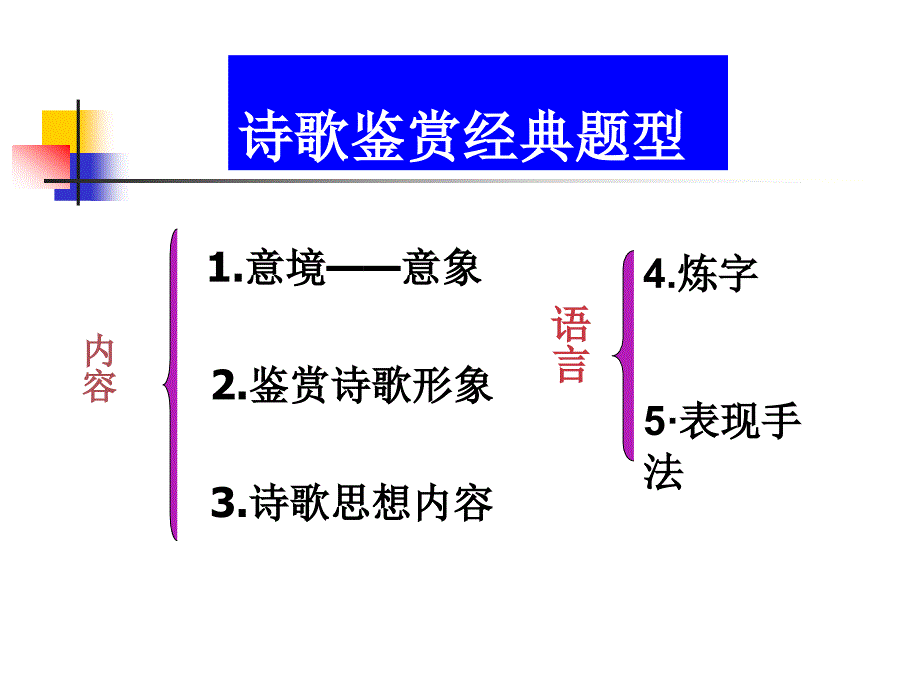 高考例题分析.._第2页