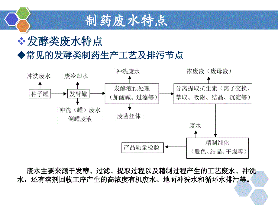 制药废水污染控制与减排技术探讨(20090602北京)教材_第4页