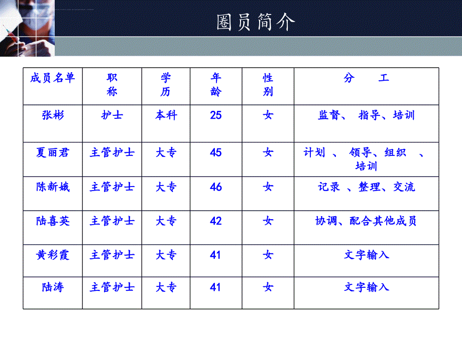 品管圈成果报告ppt课件_第3页