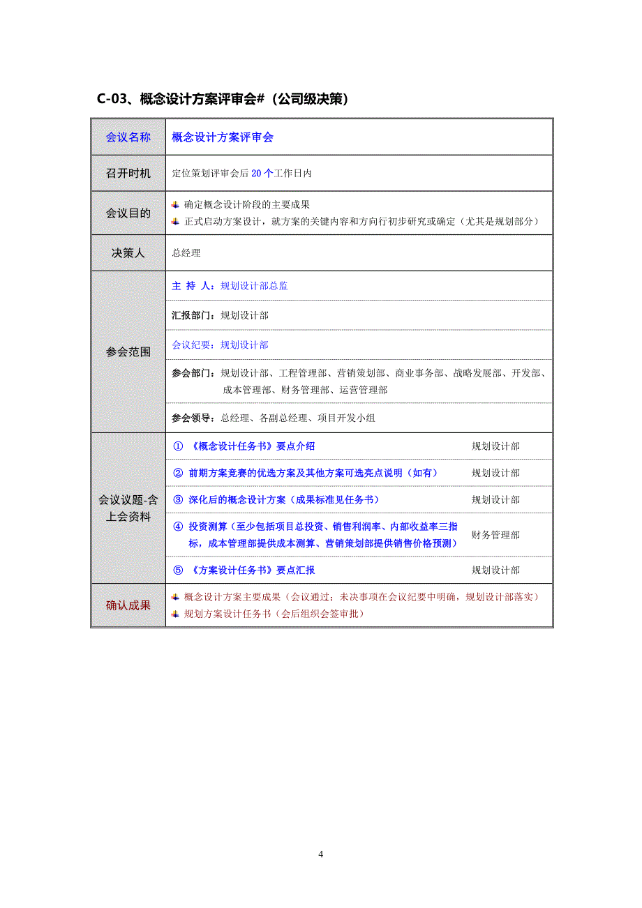 项目会议决策体系管理流程资料_第4页