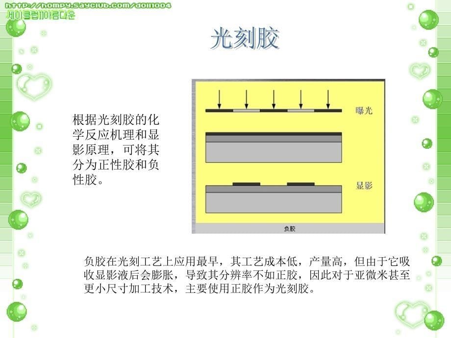 光刻技术简介课件_第5页