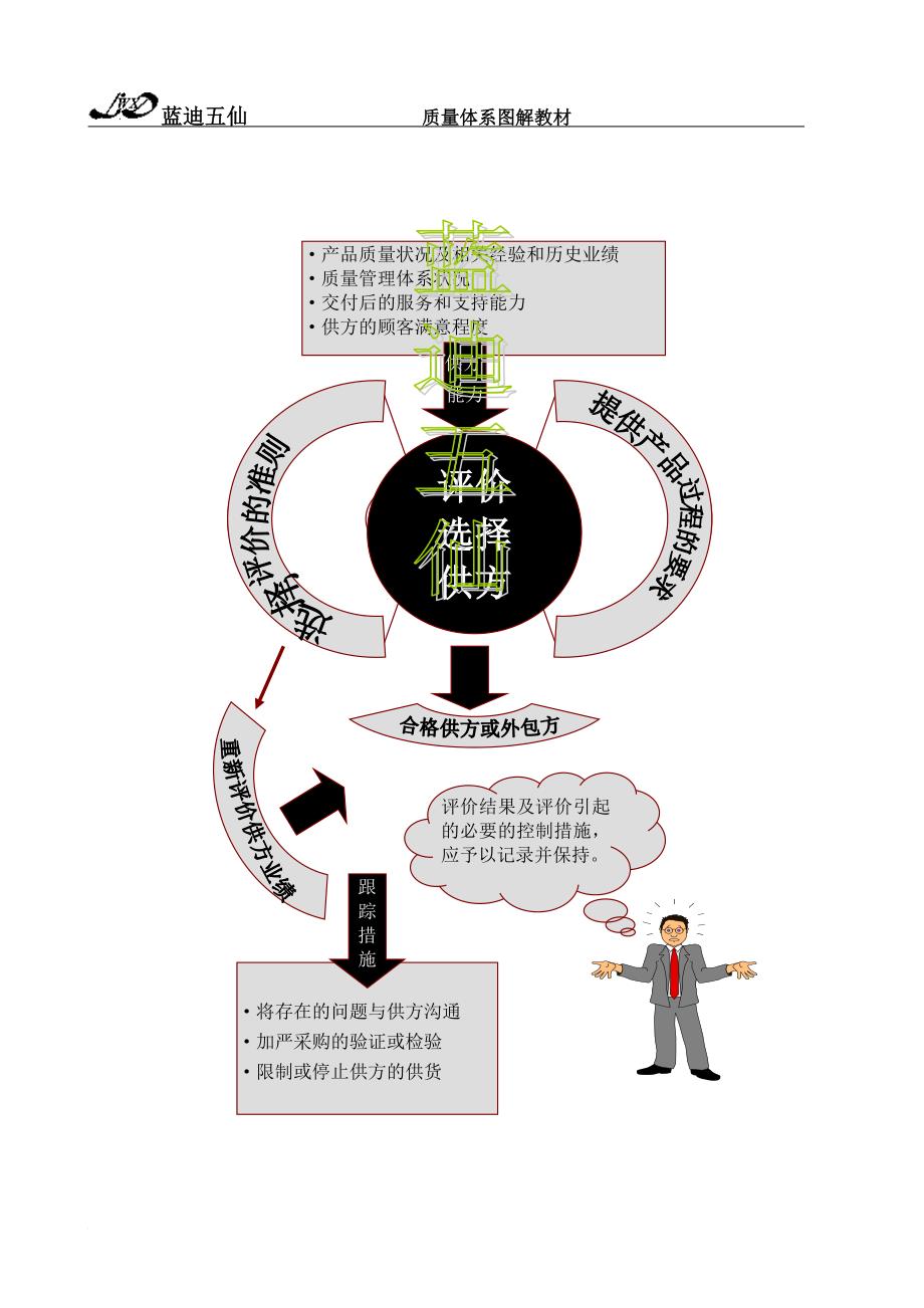 质量管理体系教程(.-.)_第2页