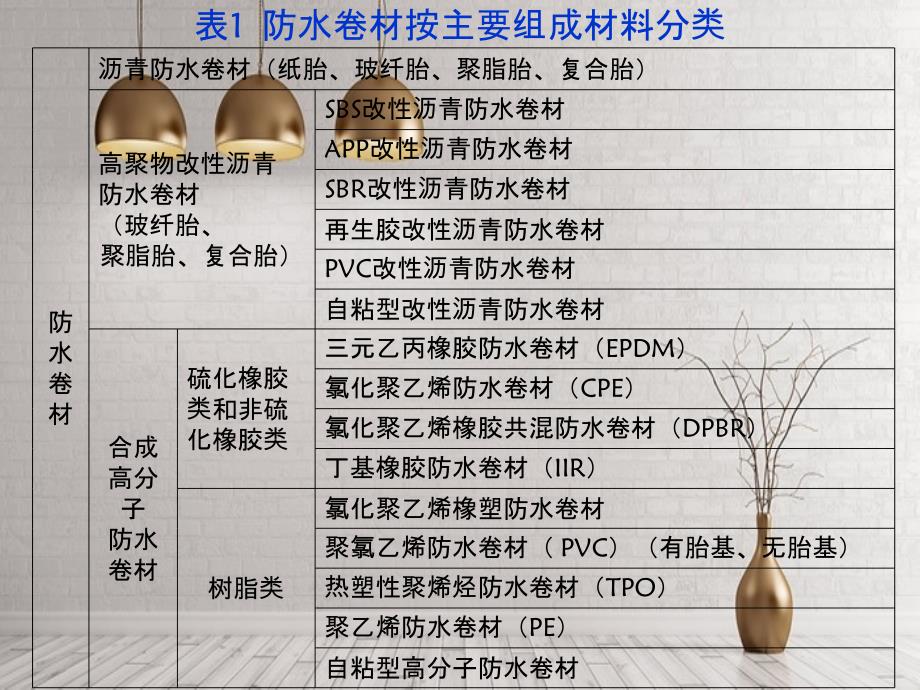 SBS、APP、自粘卷材组成成分及生产工艺基本概述_第2页