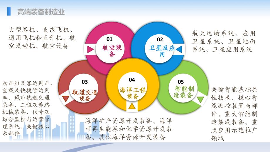 高端装备制造资料_第3页