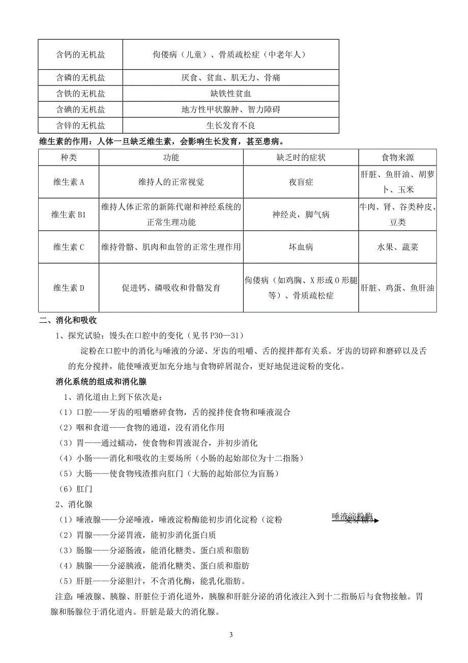 七年级下册生物知识点总结40654_第3页