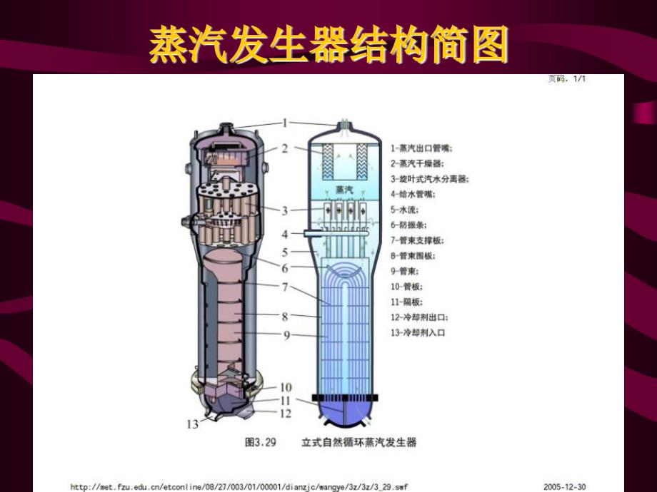 蒸汽发生器制造资料_第2页