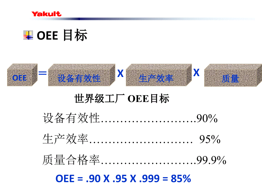 全员参与的设备维护培训_第3页