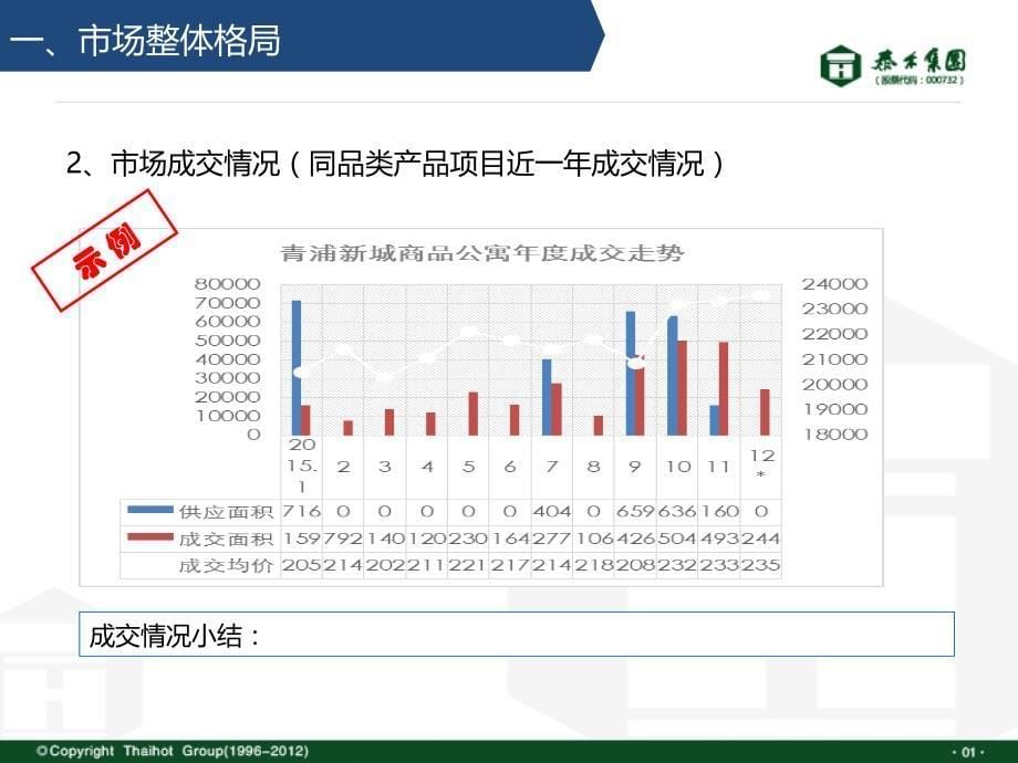 泰禾集团XX项目首开定价建议报告模版_第5页