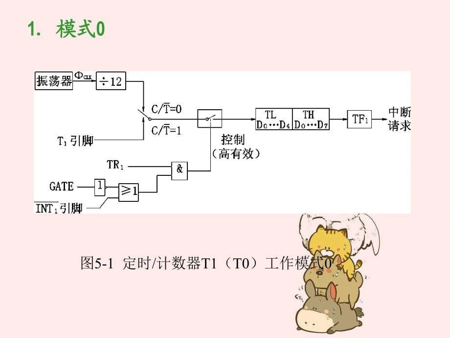 Introduction西安交通大学精品课程计算机硬件技术应用_第5页