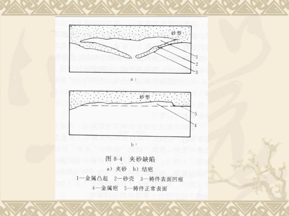 铸造缺陷3 资料_第2页