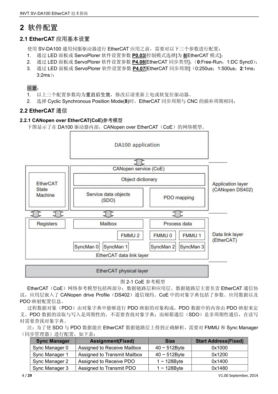 英威腾sv-da100交流伺服驱动器ethercat技术指南_v1.00_第4页