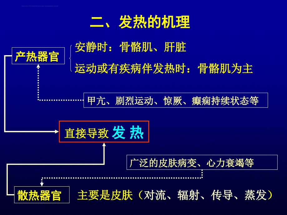 发热诊断思路总结_第4页