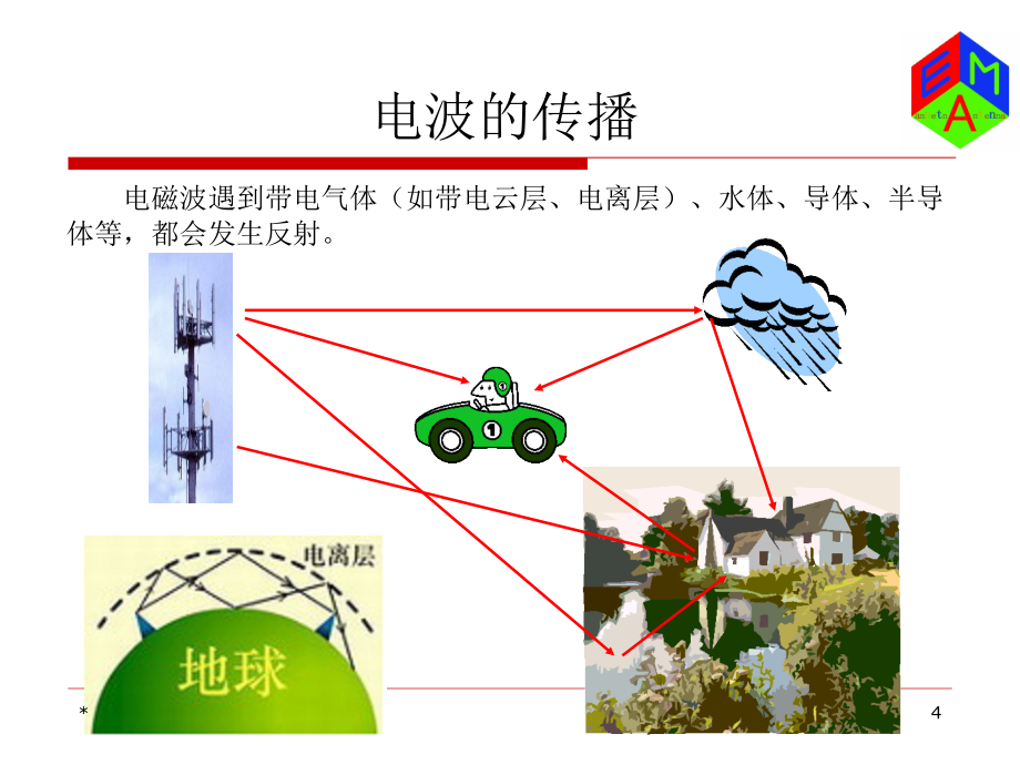 上海交大-天线工程-第四章-无线信道教材_第4页