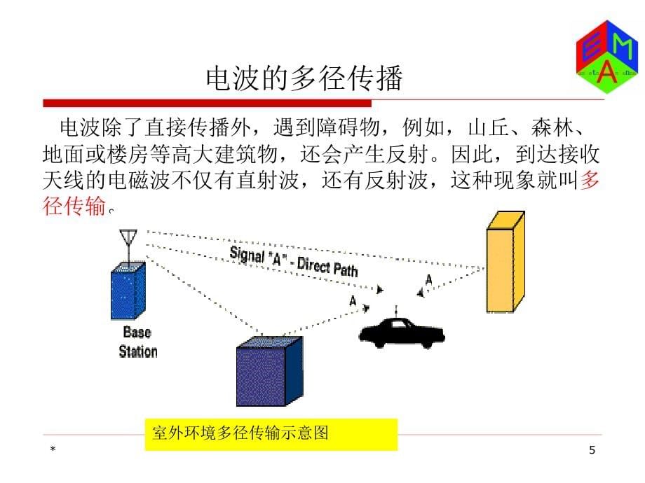 上海交大-天线工程-第四章-无线信道教材_第5页