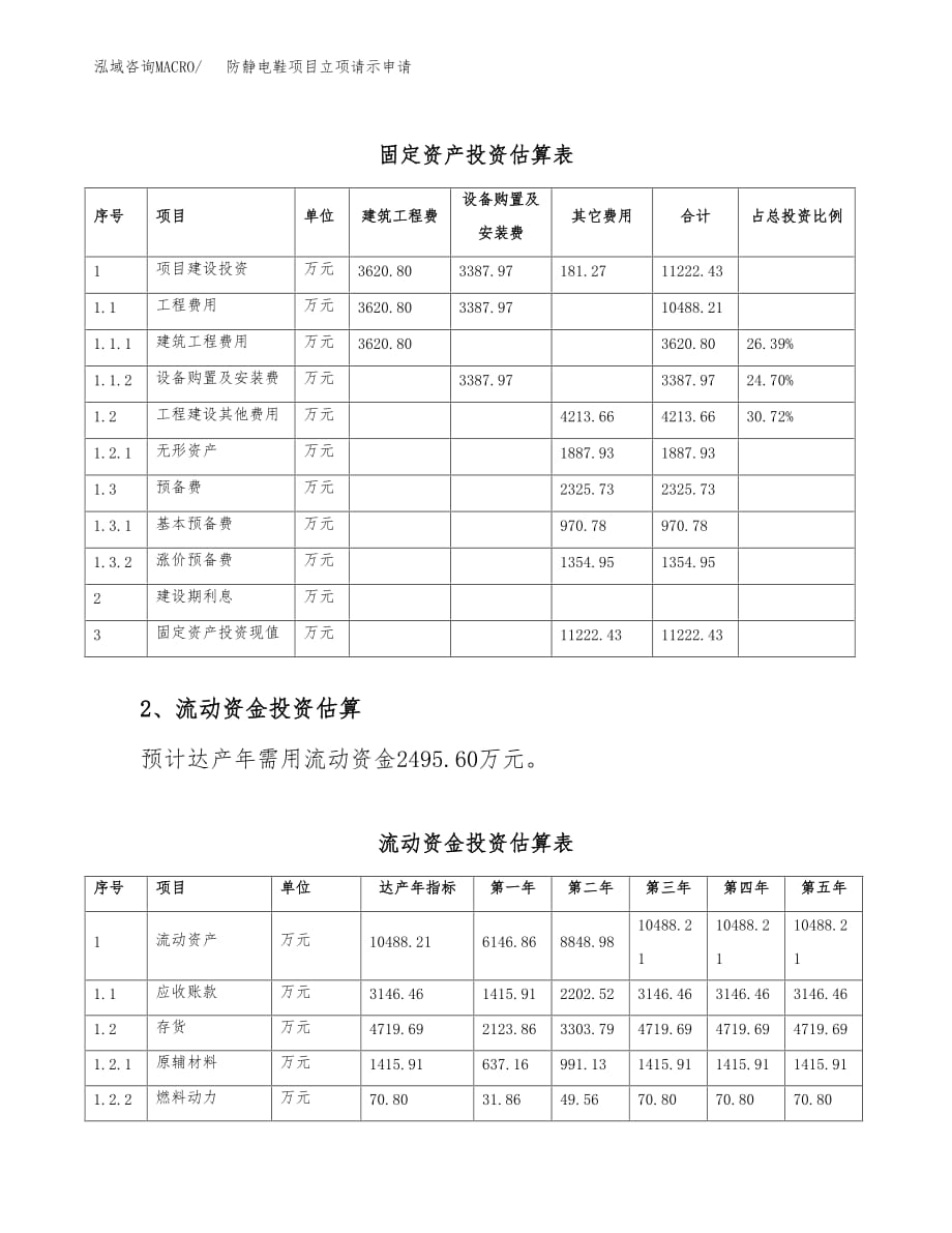 防静电鞋项目立项请示申请_第4页